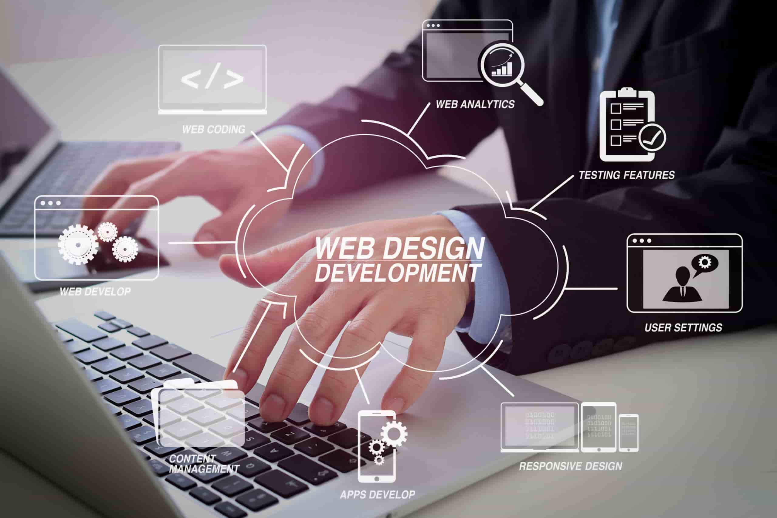 Website Development Services